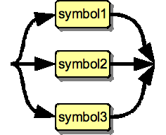 Alternative of symbols