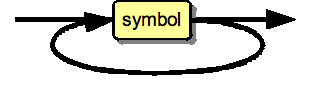 One or more times the same symbol