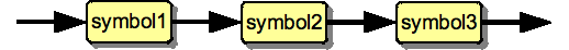 Sequence of symbols