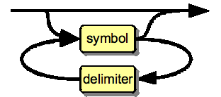 Zero or more times the same symbol with a delimiter symbol in between